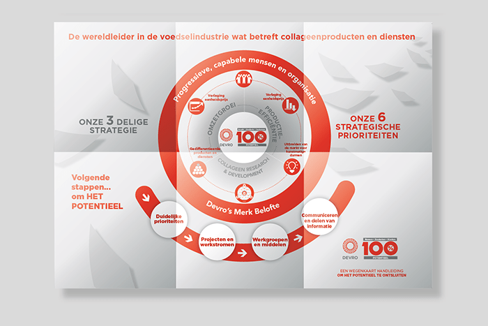 Devro 100 > staff leaflet for Czech Republic